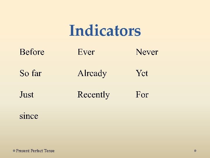 Indicators Present Perfect Tense 