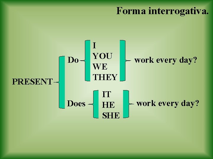 Forma interrogativa. Do PRESENT Does I YOU WE THEY work every day? IT HE