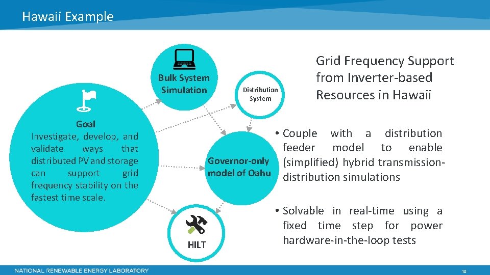 Hawaii Example Bulk System Simulation Goal Investigate, develop, and validate ways that distributed PV