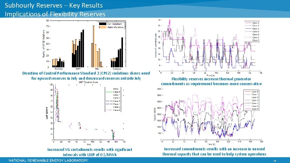 Subhourly Reserves – Key Results Implications of Flexibility Reserves Direction of Control Performance Standard