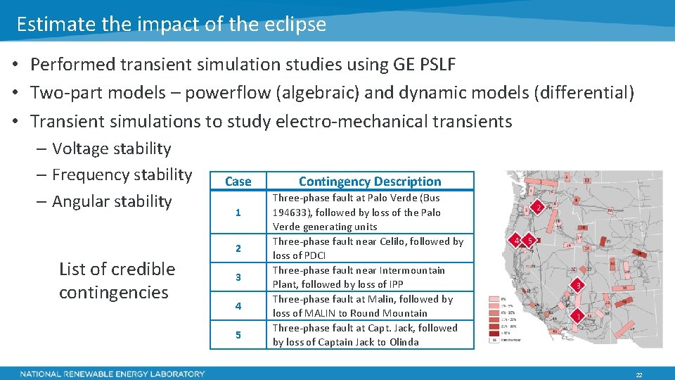 Estimate the impact of the eclipse • Performed transient simulation studies using GE PSLF