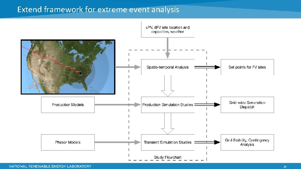 Extend framework for extreme event analysis 25 
