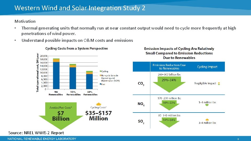 Western Wind and Solar Integration Study 2 Motivation • Thermal generating units that normally