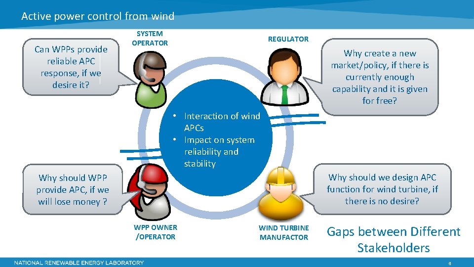 Active power control from wind Can WPPs provide reliable APC response, if we desire