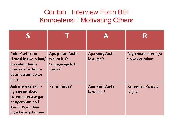 Contoh : Interview Form BEI Kompetensi : Motivating Others S T A R Coba