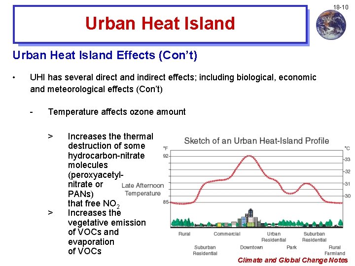 18 -10 Urban Heat Island Effects (Con’t) • UHI has several direct and indirect