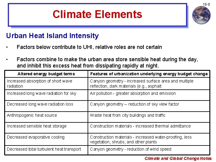 18 -8 Climate Elements Urban Heat Island Intensity • Factors below contribute to UHI,