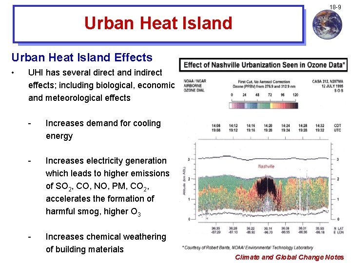 18 -9 Urban Heat Island Effects • UHI has several direct and indirect effects;