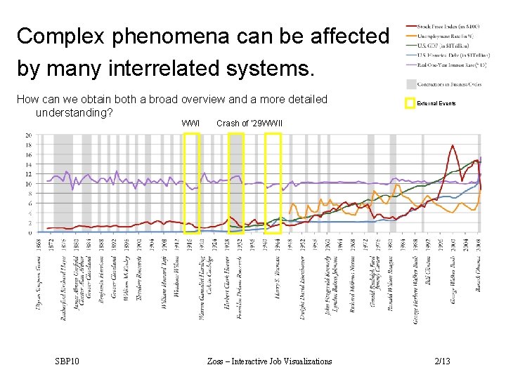 Complex phenomena can be affected by many interrelated systems. How can we obtain both