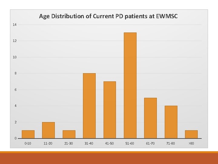 PERITONEAL DIALYSIS Trinidad Tobago 11 th Annual International