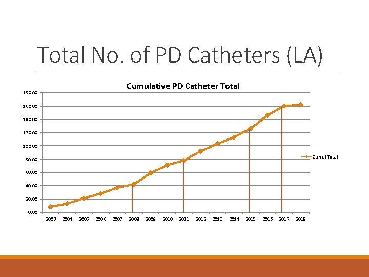 PERITONEAL DIALYSIS Trinidad Tobago 11 th Annual International