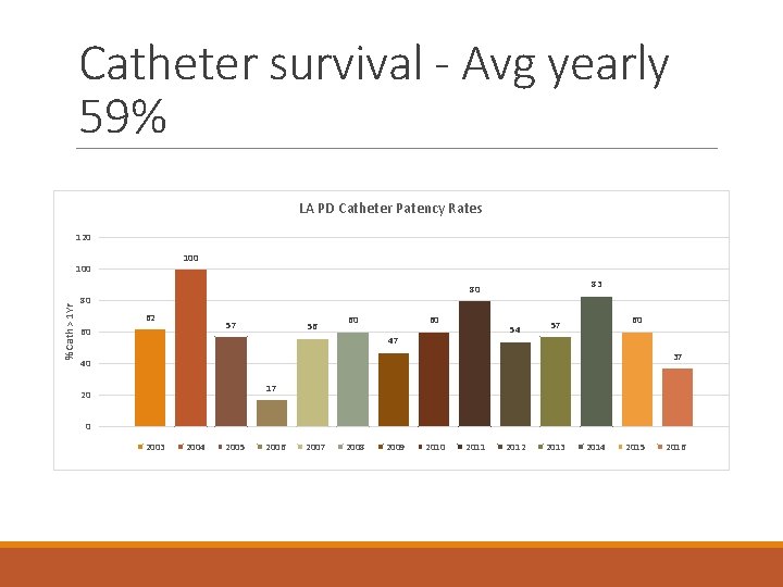 PERITONEAL DIALYSIS Trinidad Tobago 11 th Annual International