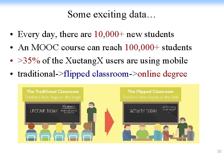 Some exciting data… • • Every day, there are 10, 000+ new students An