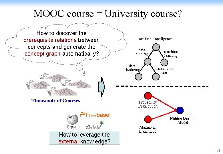 MOOC course = University course? How to discover the prerequisite relations between concepts and