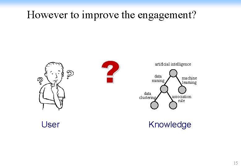 However to improve the engagement? artificial intelligence data mining data clustering User machine learning