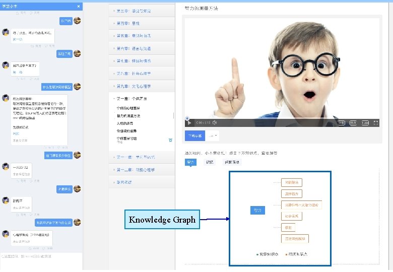 What is Xiao. MU(“小木”) Knowledge Graph 19 