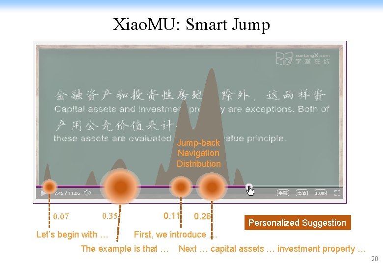 Xiao. MU: Smart Jump-back Navigation Distribution 0. 07 0. 35 Let’s begin with …