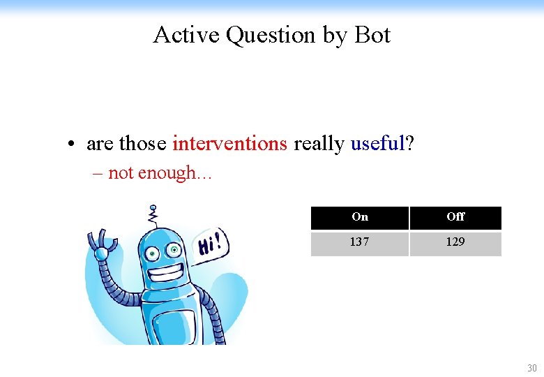 Active Question by Bot • are those interventions really useful? – not enough… On