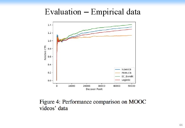 Evaluation – Empirical data 44 