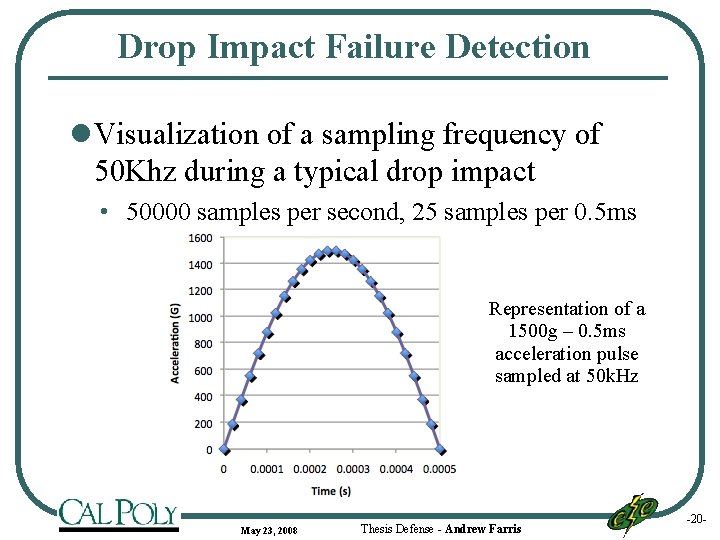 Drop Impact Failure Detection l Visualization of a sampling frequency of 50 Khz during