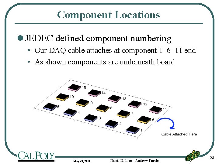 Component Locations l JEDEC defined component numbering • Our DAQ cable attaches at component