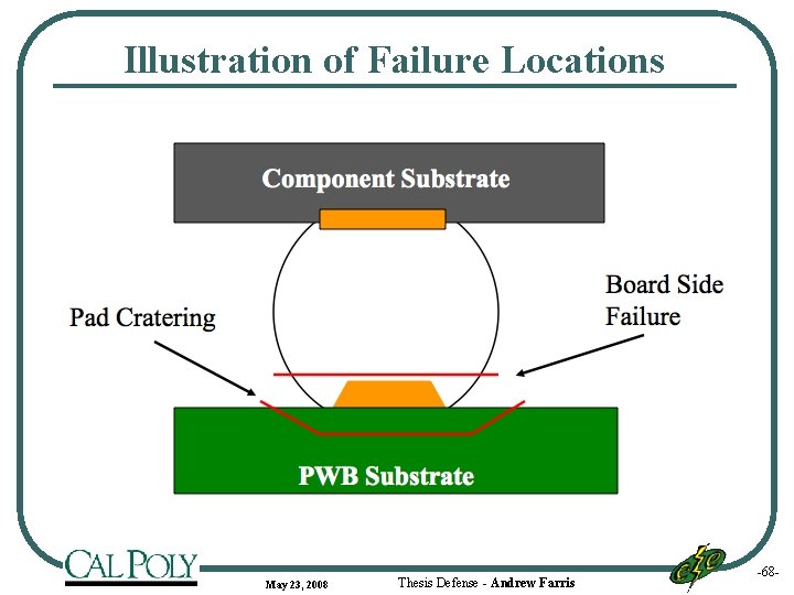 Illustration of Failure Locations May 23, 2008 Thesis Defense - Andrew Farris -68 -