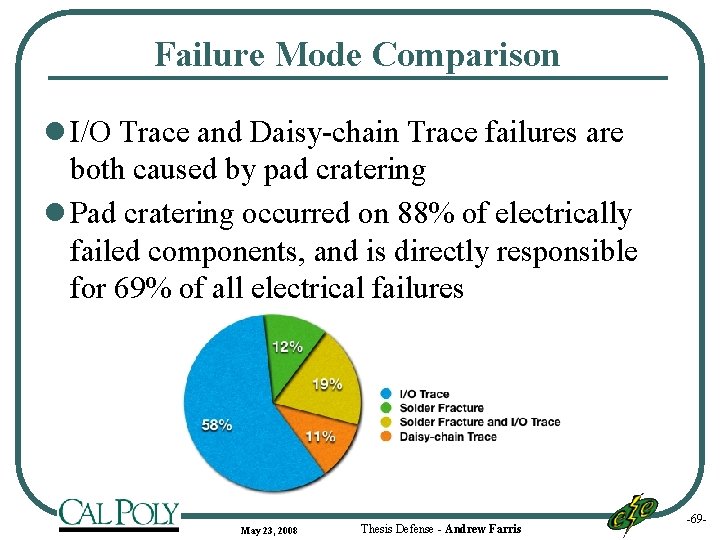 Failure Mode Comparison l I/O Trace and Daisy-chain Trace failures are both caused by
