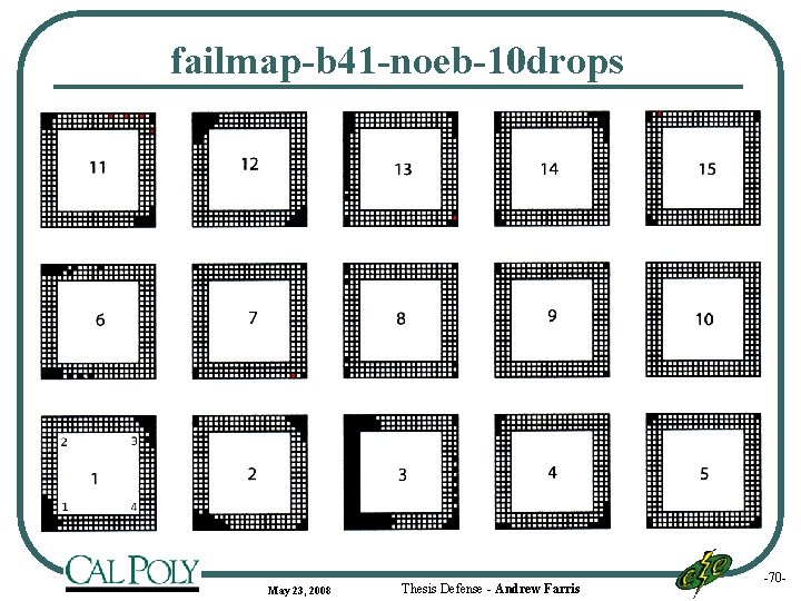 failmap-b 41 -noeb-10 drops May 23, 2008 Thesis Defense - Andrew Farris -70 -