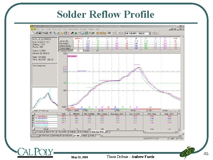 Solder Reflow Profile May 23, 2008 Thesis Defense - Andrew Farris -92 - 