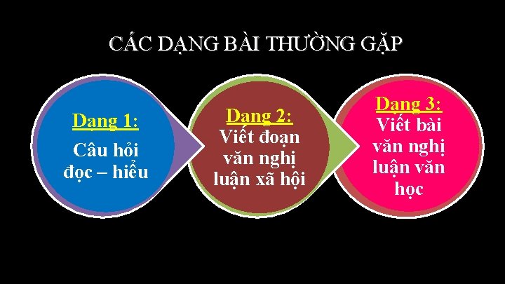 CÁC DẠNG BÀI THƯỜNG GẶP Dạng 1: Câu hỏi đọc – hiểu Dạng 2: