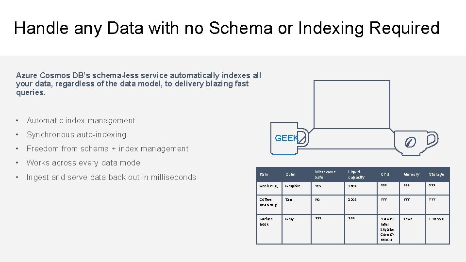 Handle any Data with no Schema or Indexing Required Azure Cosmos DB’s schema-less service