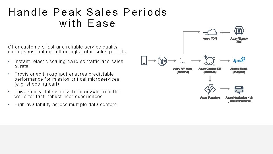 Handle Peak Sales Periods with Ease Offer customers fast and reliable service quality during