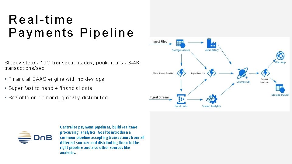 Real-time Payments Pipeline Steady state - 10 M transactions/day, peak hours - 3 -4