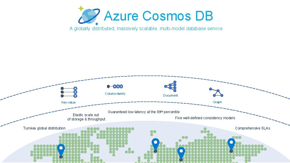 Azure Cosmos DB A globally distributed, massively scalable, multi-model database service Column-family Document Graph