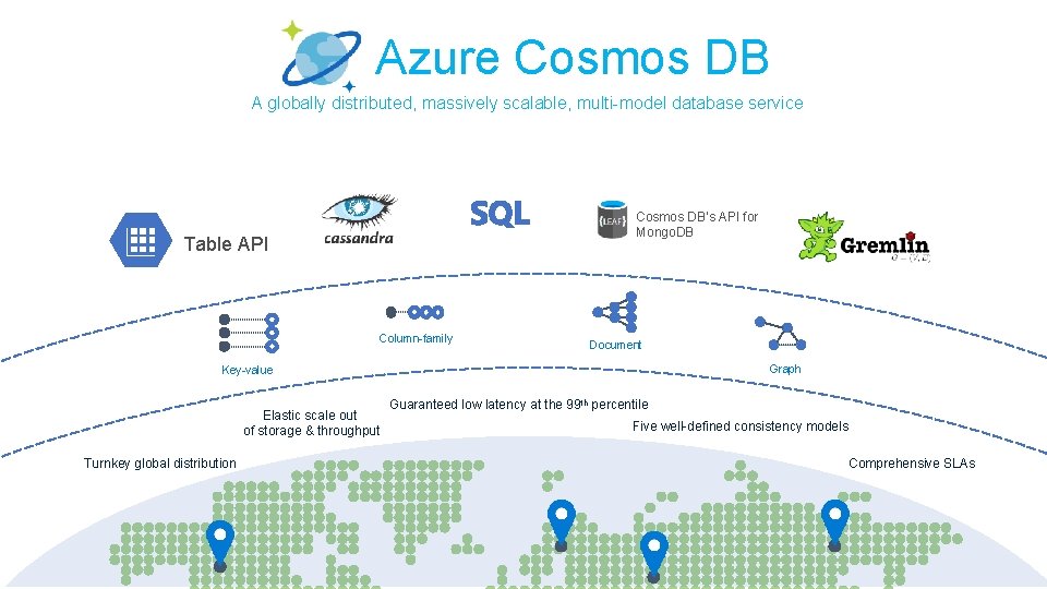 Azure Cosmos DB A globally distributed, massively scalable, multi-model database service Cosmos DB’s API
