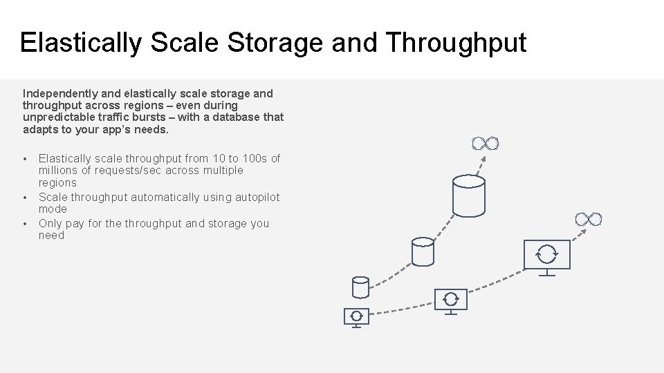 Elastically Scale Storage and Throughput Independently and elastically scale storage and throughput across regions