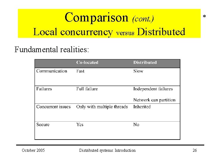 Comparison (cont. ) * Local concurrency versus Distributed Fundamental realities: October 2005 Distributed systems: