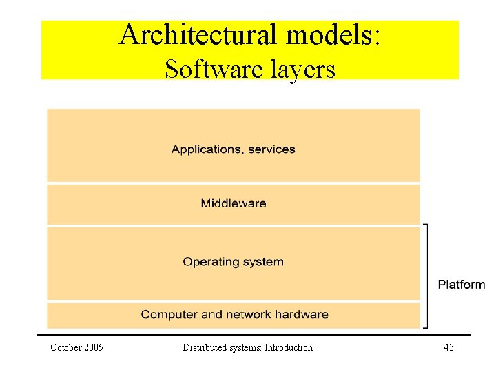 Architectural models: Software layers October 2005 Distributed systems: Introduction 43 