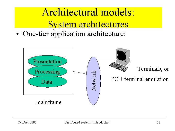 Architectural models: System architectures • One-tier application architecture: Processing Data Network Presentation Terminals, or