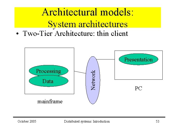 Architectural models: System architectures • Two-Tier Architecture: thin client Processing Data Network Presentation PC