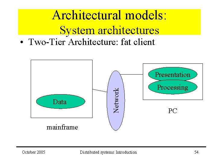 Architectural models: System architectures • Two-Tier Architecture: fat client Data Network Presentation Processing PC