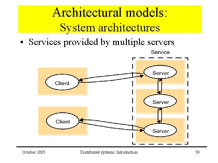 Architectural models: System architectures • Services provided by multiple servers October 2005 Distributed systems: