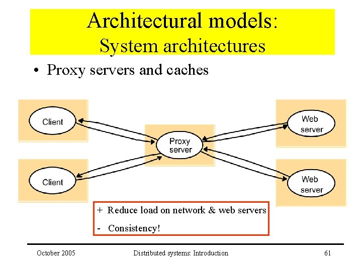 Architectural models: System architectures • Proxy servers and caches + Reduce load on network