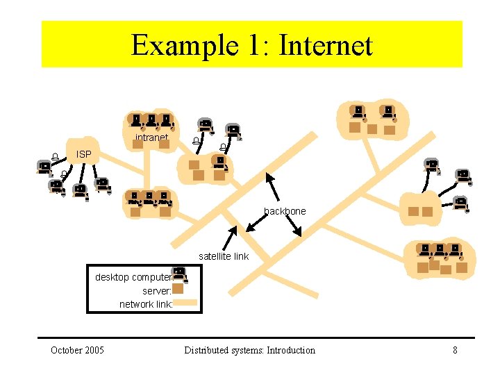 Example 1: Internet intranet % ISP % % % backbone satellite link desktop computer: