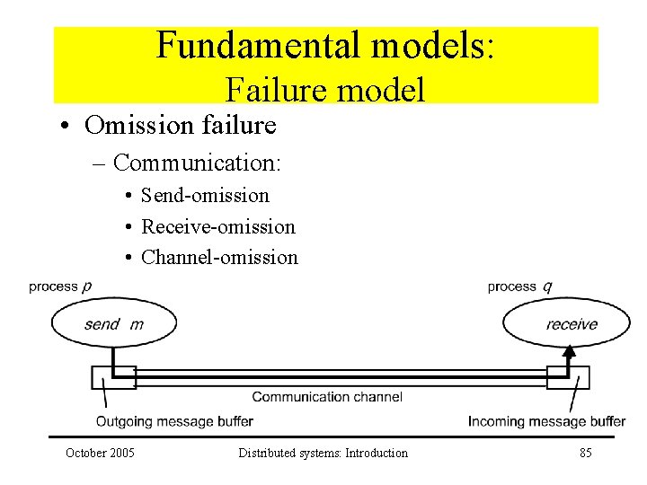 Fundamental models: Failure model • Omission failure – Communication: • Send-omission • Receive-omission •