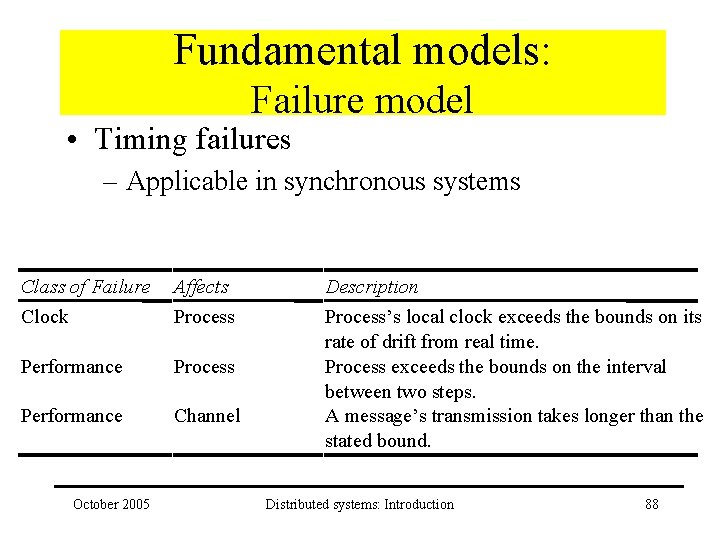 Fundamental models: Failure model • Timing failures – Applicable in synchronous systems Class of