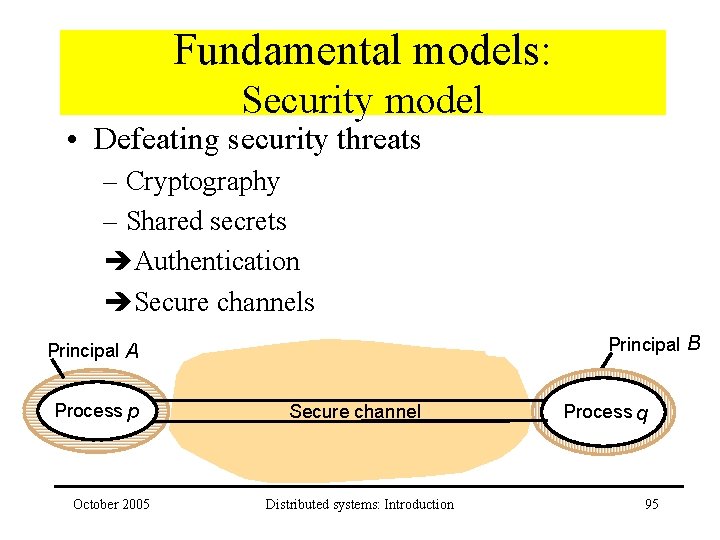 Fundamental models: Security model • Defeating security threats – Cryptography – Shared secrets Authentication