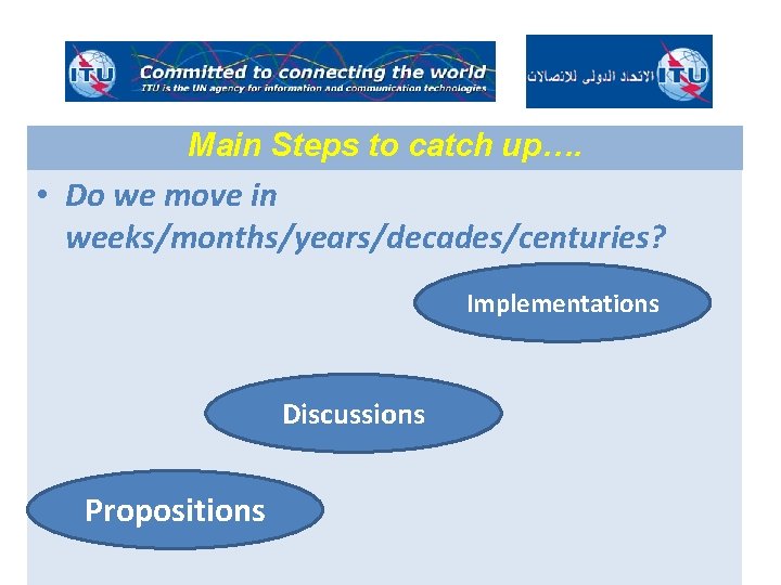 Main Steps to catch up…. • Do we move in weeks/months/years/decades/centuries? Implementations Discussions Propositions