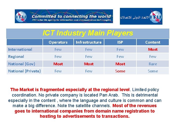 ICT Industry Main Players Operators Infrastructure ISP Content International Few Few Most Regional Few