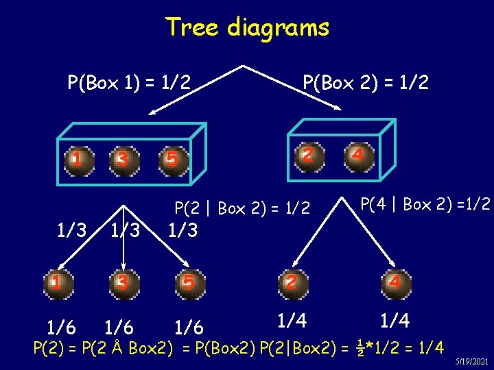 Tree diagrams P(Box 1) = 1/2 P(Box 2) = 1/2 1 2 1/3 3